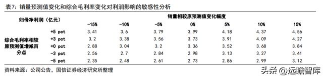 深耕智能驱动的冷链电机龙头微光股份：节能电机打开成长空间开云 开云体育官网(图29)