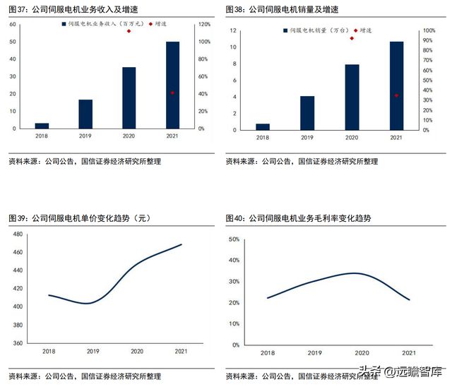 深耕智能驱动的冷链电机龙头微光股份：节能电机打开成长空间开云 开云体育官网(图26)