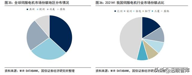 深耕智能驱动的冷链电机龙头微光股份：节能电机打开成长空间开云 开云体育官网(图25)