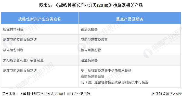 重磅！2022年中国及31省市换热器行业政策汇总及解读（全）政策助力高效节能型产品技术推广开云体育 开云官网(图2)