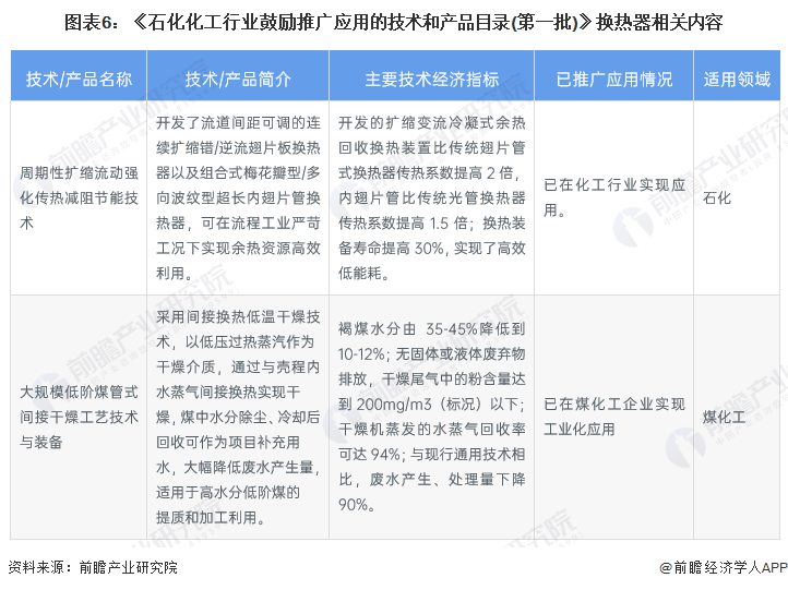 重磅！2022年中国及31省市换热器行业政策汇总及解读（全）政策助力高效节能型产品技术推广开云体育 开云官网(图3)