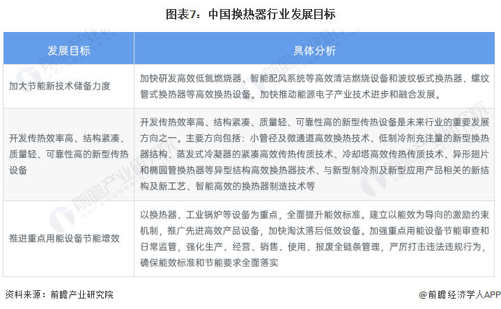 重磅！2022年中国及31省市换热器行业政策汇总及解读（全）政策助力高效节能型产品技术推广开云体育 开云官网(图4)