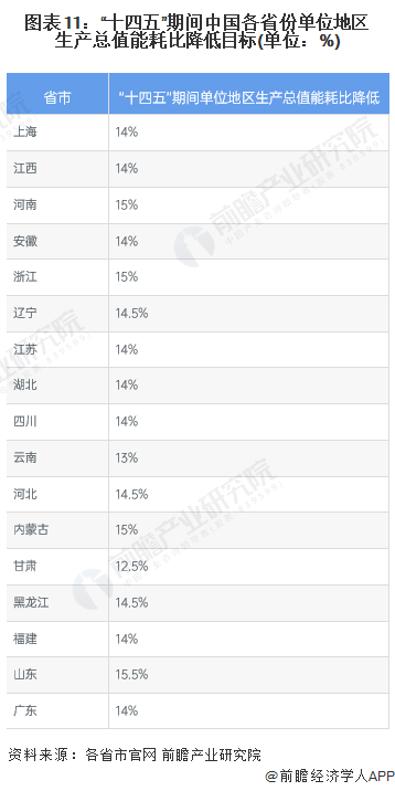 重磅！2022年中国及31省市换热器行业政策汇总及解读（全）政策助力高效节能型产品技术推广开云体育 开云官网(图5)