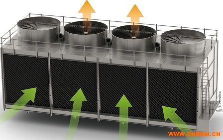 Kaiyun 开云艾客高效冷却塔、高效机房专用冷却塔、节能变流量 - 化工机械网