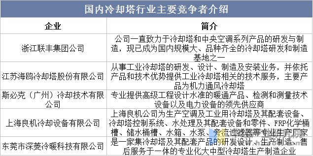 Kaiyun 开云2022年中国冷却塔行业发展现状及趋势分析下游需求强劲龙头企业优势明显「图」(图4)