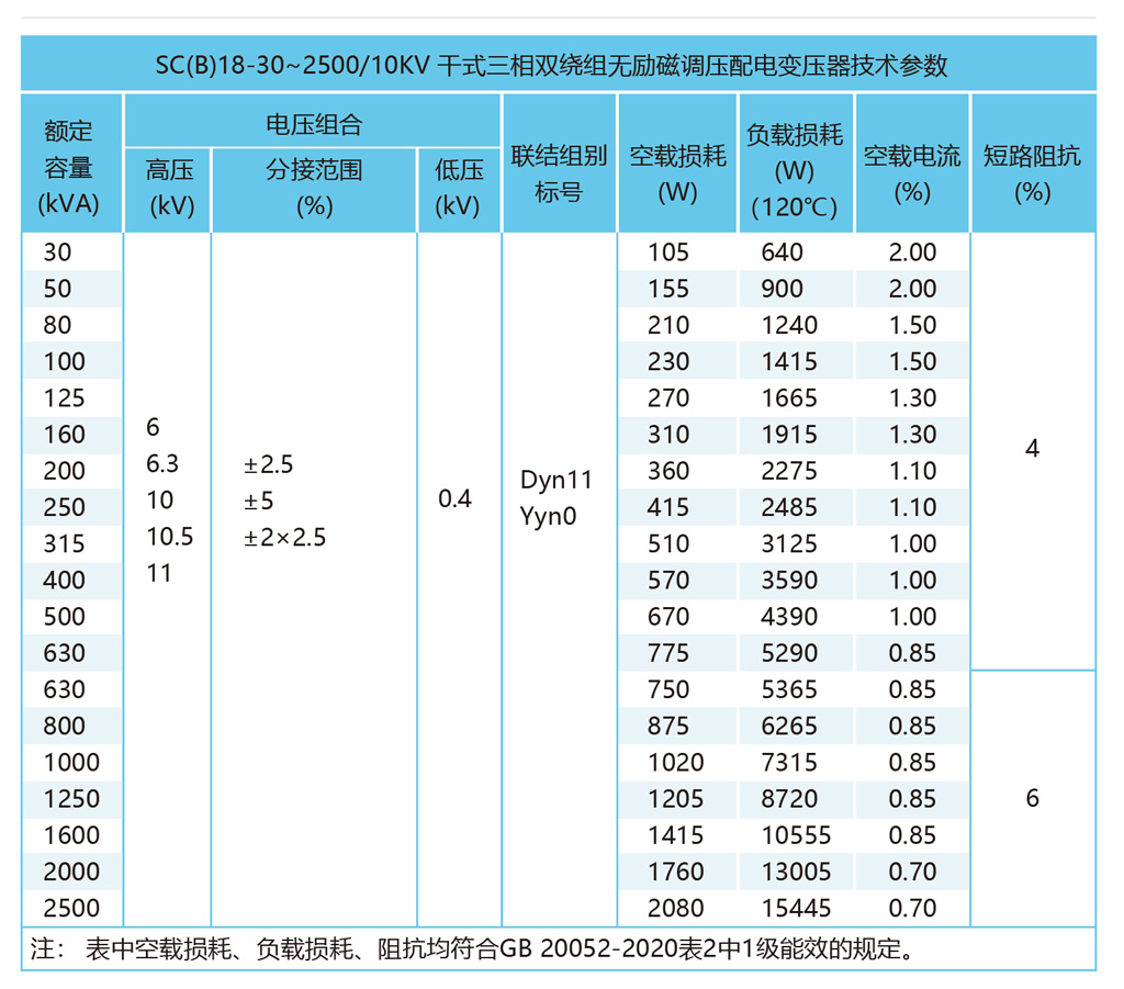 开云 开云体育平台新一代高效节能环保型油浸式配电变压器