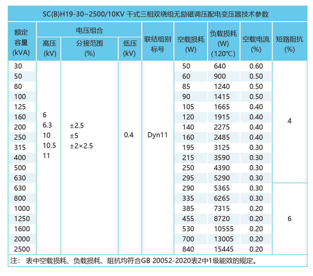 开云 开云体育平台新一代高效节能环保型油浸式配电变压器(图2)