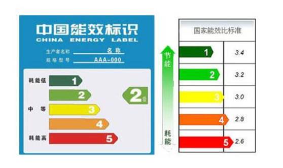 【计量科普】水效标识快来了回顾一下节能家电上的能效标识吧开云体育 Kaiyun.com 官网入口