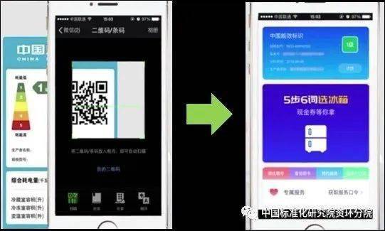 开云APP 开云官网入口全国节能周 看懂用好能效标识轻松实现节约又有品(图5)