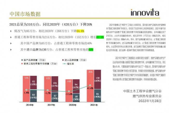 Kaiyun 开云体育意诺唯塔温暖中国行2022第二站：合肥(图3)