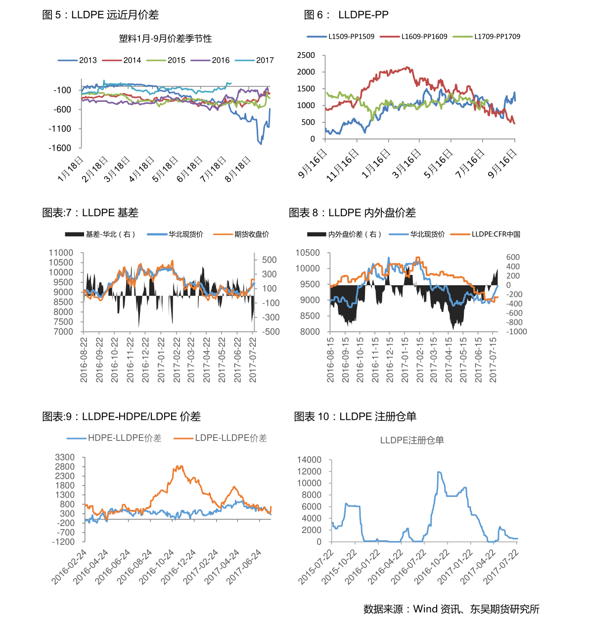 振动电机参数规开云体育 开云平台格表（特种电机）