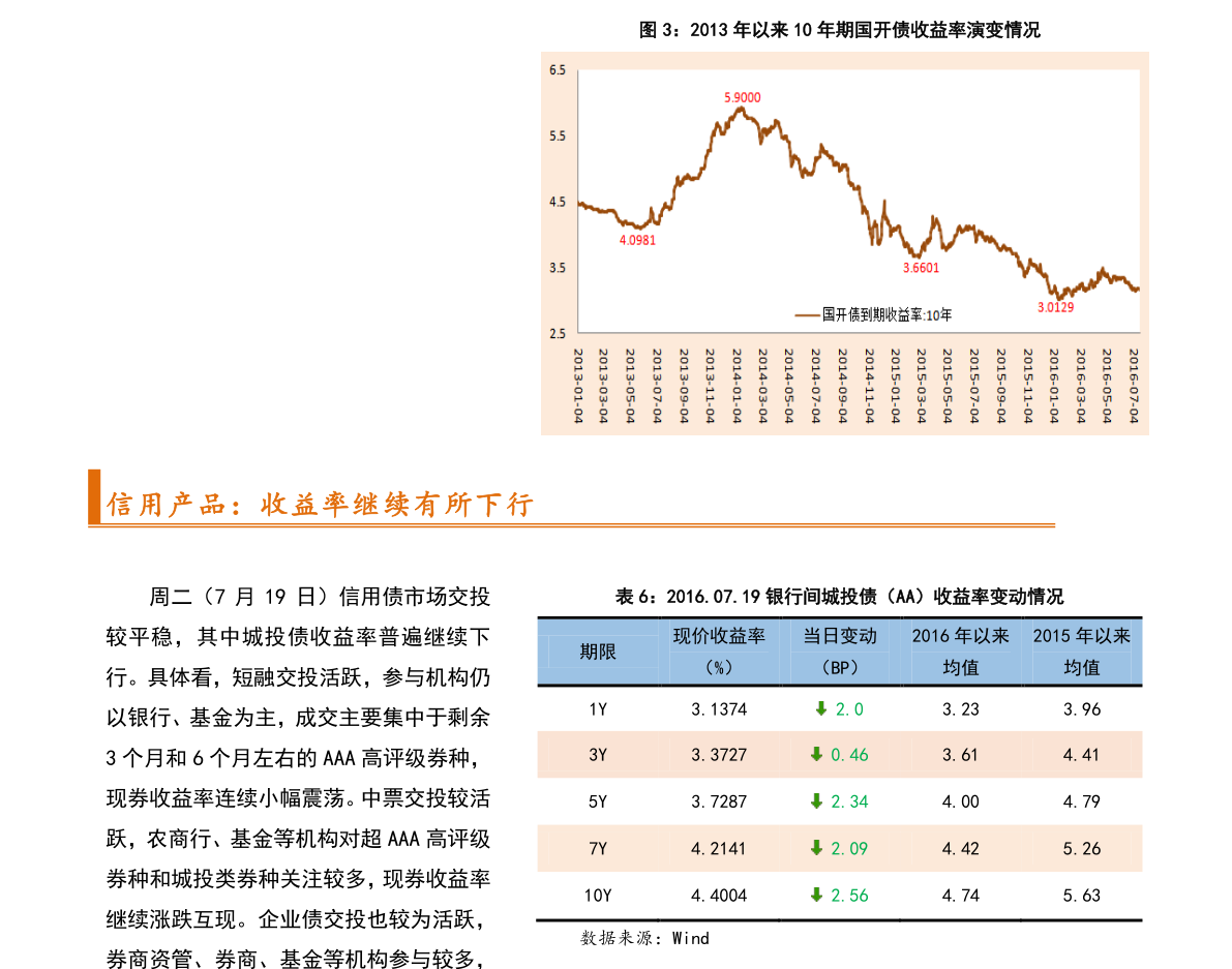 振动电机参数规开云体育 开云平台格表（特种电机）(图3)