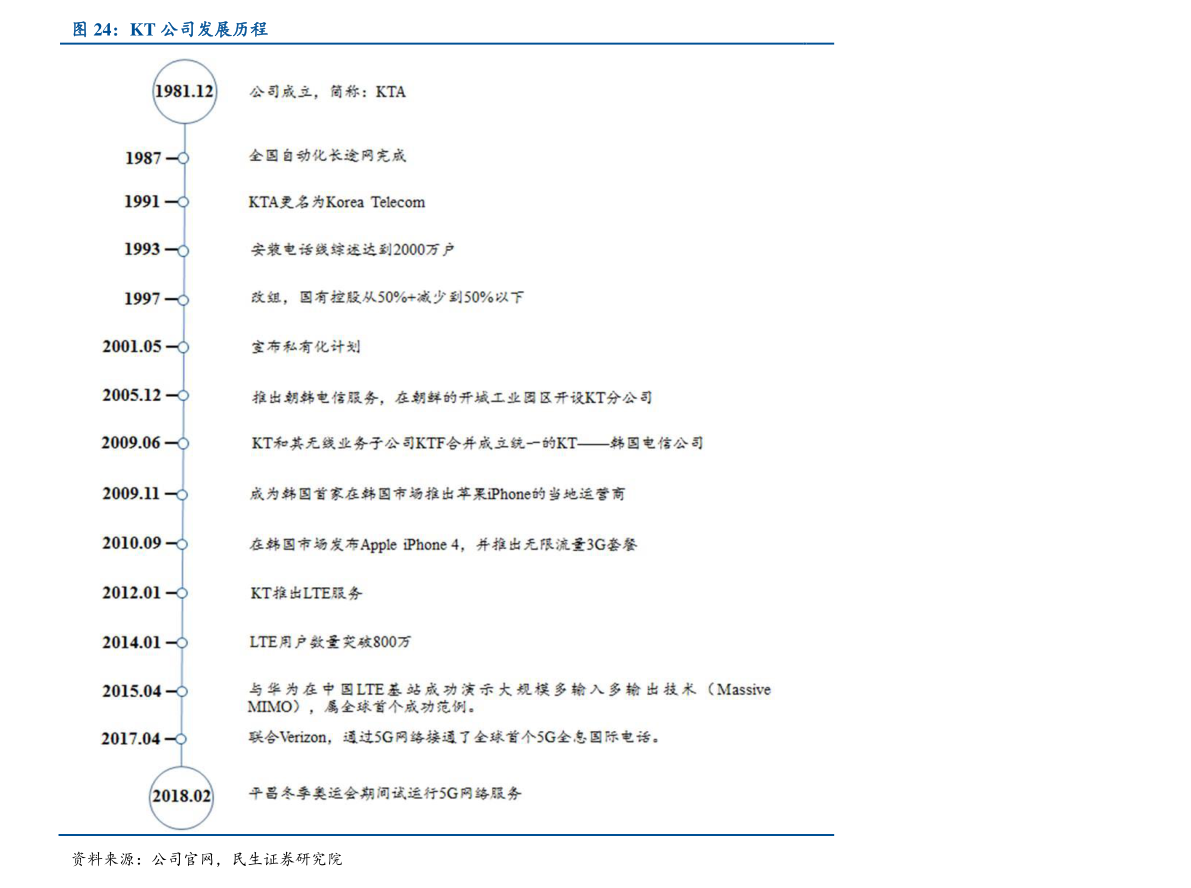 振动电机参数规开云体育 开云平台格表（特种电机）(图4)