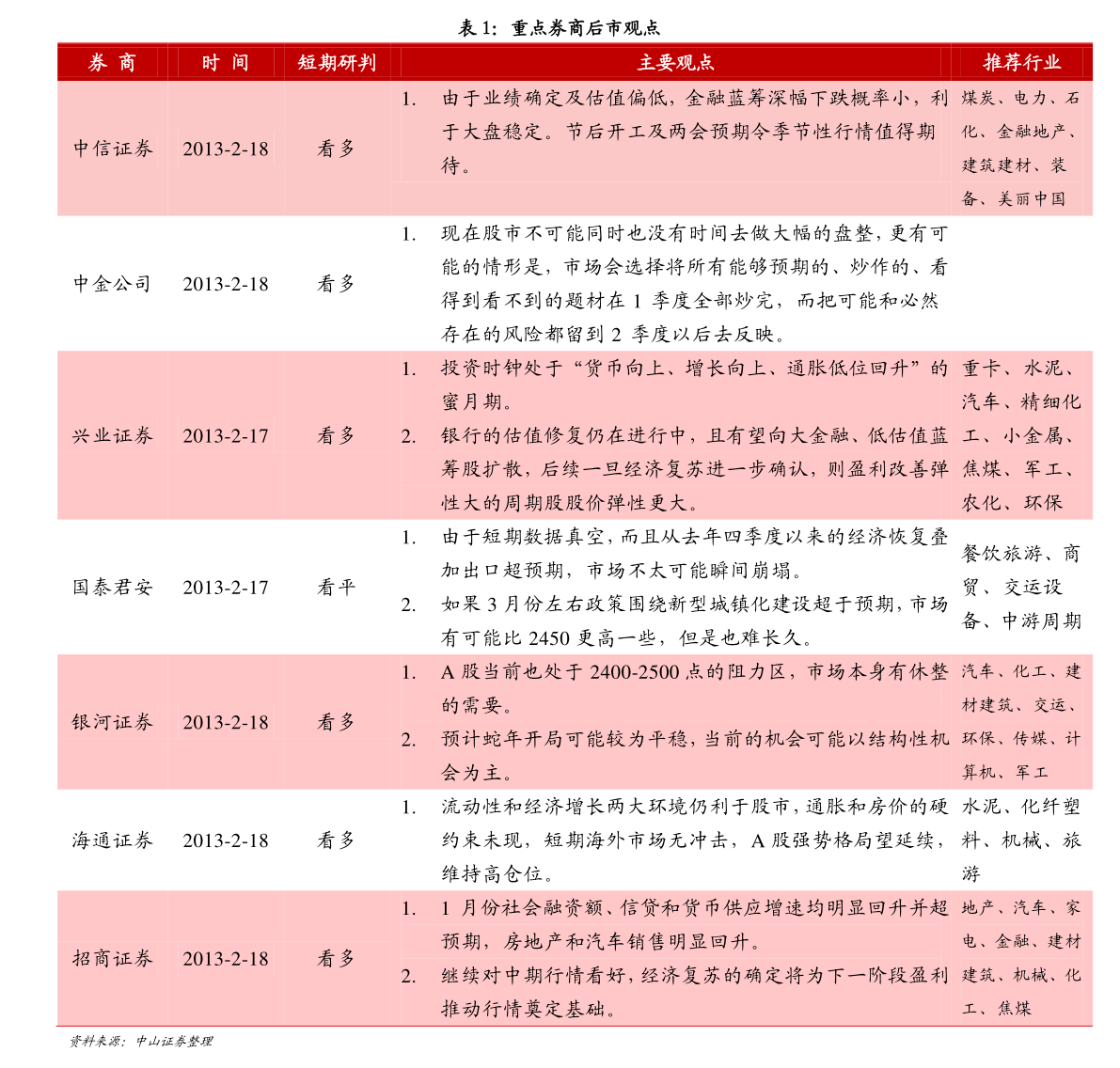 振动电机参数规开云体育 开云平台格表（特种电机）(图5)
