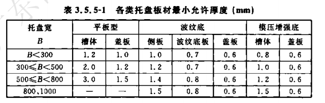 Kaiyun 开云节能桥架的国家标准厚度(图2)