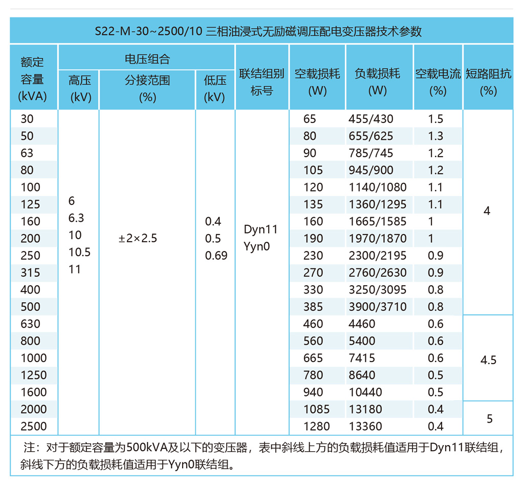 Kaiyun 开云新一代高效节能环保型干式配电变压器
