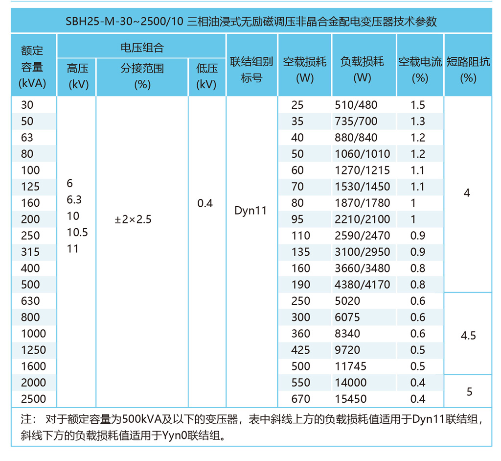 Kaiyun 开云新一代高效节能环保型干式配电变压器(图2)