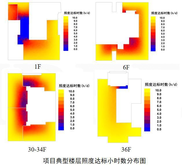 开云体育 开云官网国内首座超高层近零能耗建筑技术方案通过评审(图5)