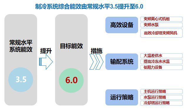 开云体育 开云官网国内首座超高层近零能耗建筑技术方案通过评审(图7)