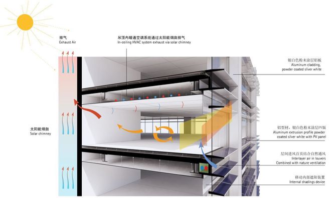 开云体育 开云官网国内首座超高层近零能耗建筑技术方案通过评审(图4)
