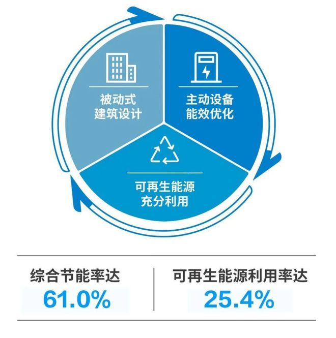 开云体育 开云官网国内首座超高层近零能耗建筑技术方案通过评审(图2)