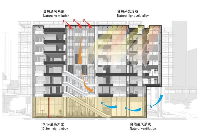 开云体育 开云官网国内首座超高层近零能耗建筑技术方案通过评审(图3)