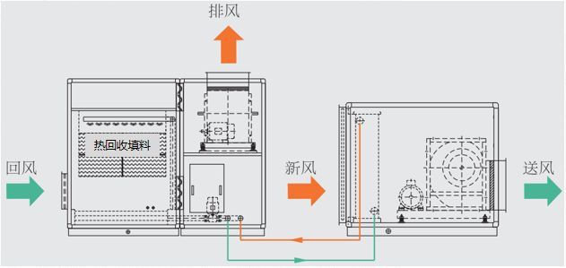 开云体育 开云官网国内首座超高层近零能耗建筑技术方案通过评审(图8)
