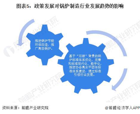 【前瞻分析】2023年Kaiyun 开云中国锅炉制造行业现状及细分市场分析