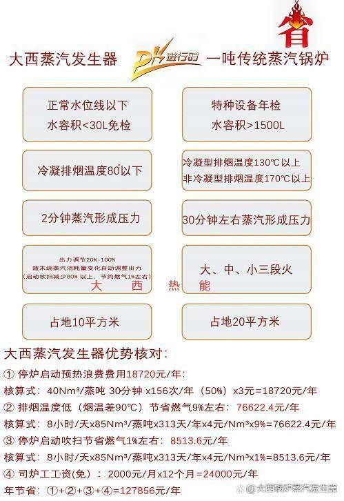 开云体育 开云平台河北河南山西全预混超低氮免检节能燃气蒸汽发生器替代传统锅炉 省钱省气省心(图3)