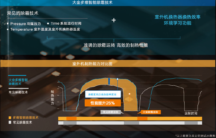 开云体育 Kaiyun.com 官网入口双碳之下大金电驱动热泵低碳高效供暖技术助力空调节能发展(图2)