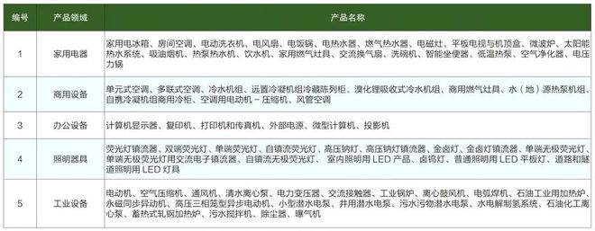 几级能效是什开云体育 开云官网么意思？如何划分级别？一级真的最省电吗？(图2)