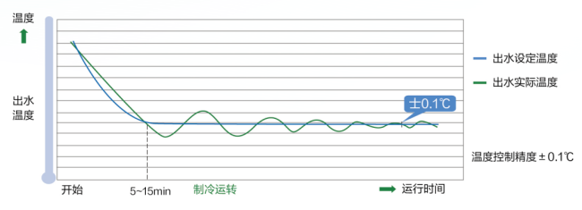 海尔中央空调三次赋能南京鼓楼提供高效、节能、稳定、智慧的空气解决方案开云APP 开云官网入口(图3)