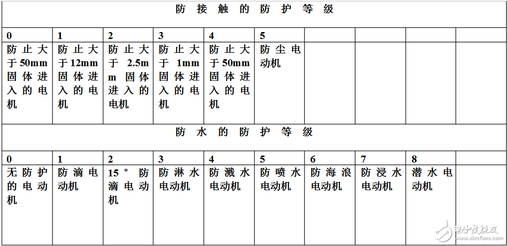 电动机型号及参数大全 - 全开云 开云体育平台文(图1)