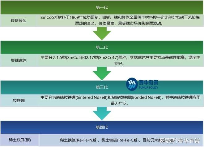 开云体育 Kaiyun.com 官网入口我国稀土永磁元件产量及消耗量都保持稳定增长趋势