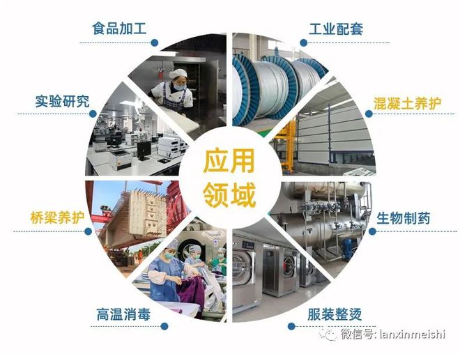 让千万企业放弃锅炉蒸汽的高频节开云APP 开云官网入口能蒸汽设备(图3)