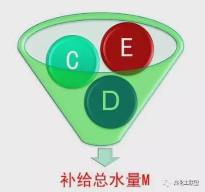 开云体育 开云官网建议收藏 ▏冷却塔到底是干什么用的？附原理、结构动图演示(图4)
