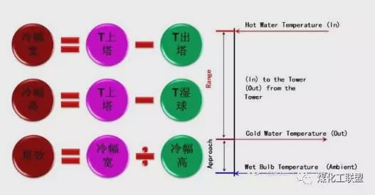 开云体育 开云官网建议收藏 ▏冷却塔到底是干什么用的？附原理、结构动图演示(图3)