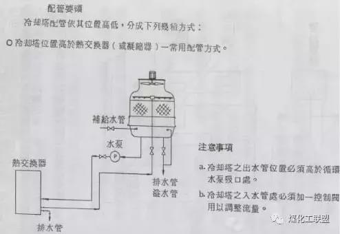 开云体育 开云官网建议收藏 ▏冷却塔到底是干什么用的？附原理、结构动图演示(图9)