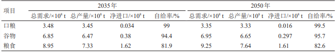 Kaiyun 开云体育新形势下我国食物安全面临哪些挑战？
