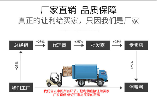 开云 开云体育官网节能高效腊肉烘干机 食品干燥设备(图5)