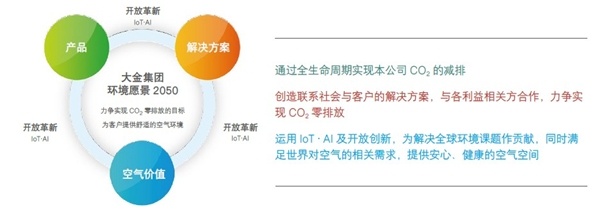 向绿色高效时代开云体育 开云平台迈进大金积极推进制冷空调行业节能解决方案(图2)