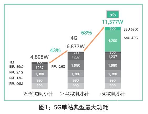 中国铁塔与华为5G Power方案未来将开云APP 开云官网入口实现一站一柜和智能特性