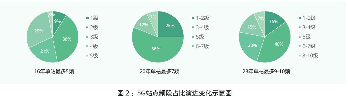 中国铁塔与华为5G Power方案未来将开云APP 开云官网入口实现一站一柜和智能特性(图2)