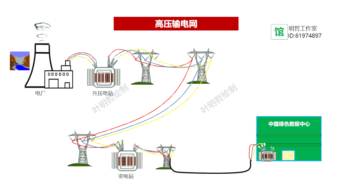 节能开云体育 开云官网减排技术大全——科普版