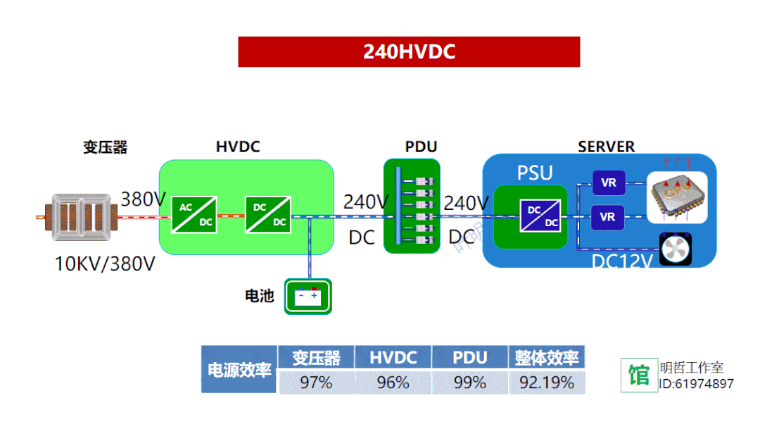 节能开云体育 开云官网减排技术大全——科普版(图4)