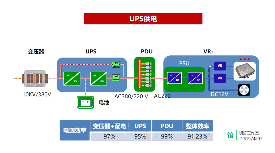 节能开云体育 开云官网减排技术大全——科普版(图5)