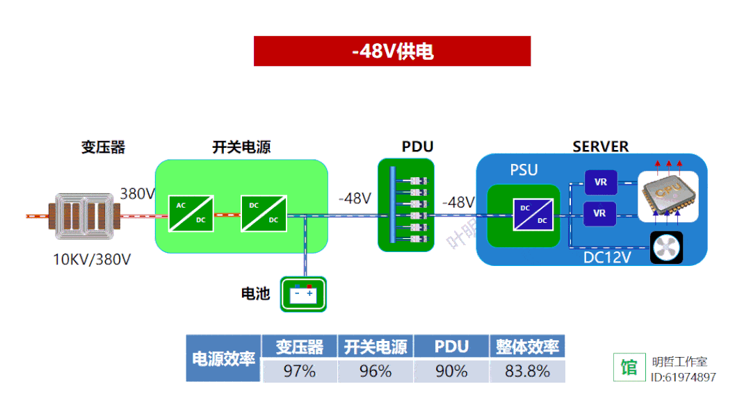 节能开云体育 开云官网减排技术大全——科普版(图3)