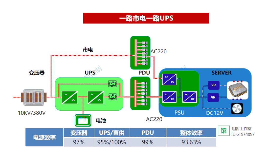 节能开云体育 开云官网减排技术大全——科普版(图6)
