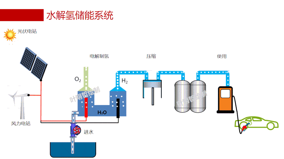 节能开云体育 开云官网减排技术大全——科普版(图20)