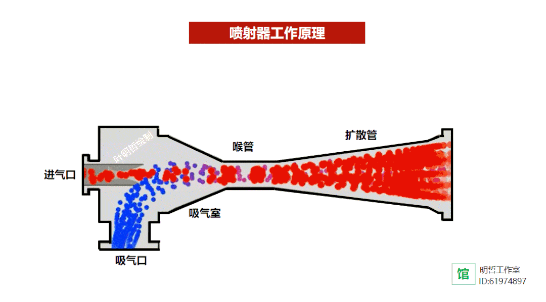 节能开云体育 开云官网减排技术大全——科普版(图17)